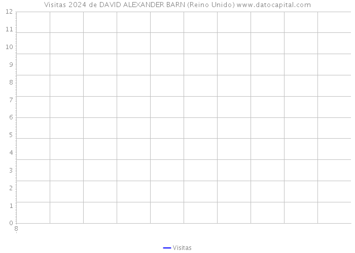 Visitas 2024 de DAVID ALEXANDER BARN (Reino Unido) 