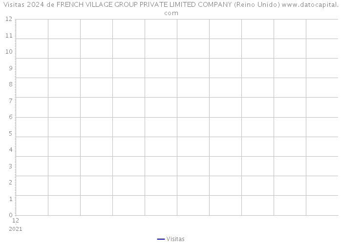 Visitas 2024 de FRENCH VILLAGE GROUP PRIVATE LIMITED COMPANY (Reino Unido) 