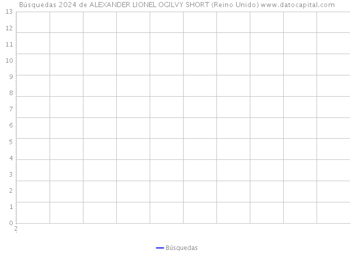 Búsquedas 2024 de ALEXANDER LIONEL OGILVY SHORT (Reino Unido) 