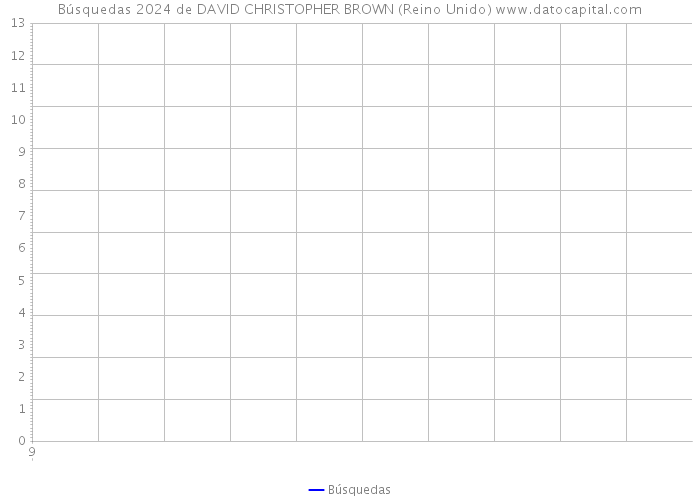 Búsquedas 2024 de DAVID CHRISTOPHER BROWN (Reino Unido) 