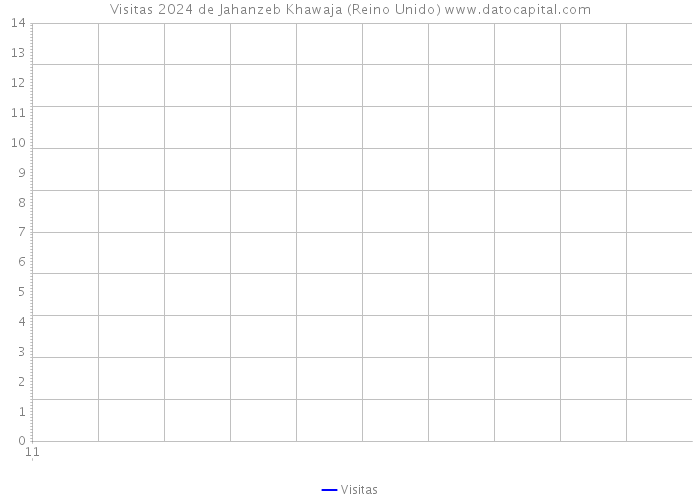 Visitas 2024 de Jahanzeb Khawaja (Reino Unido) 