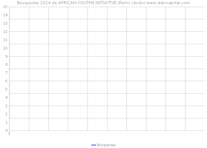 Búsquedas 2024 de AFRICAN YOUTHS INITIATIVE (Reino Unido) 