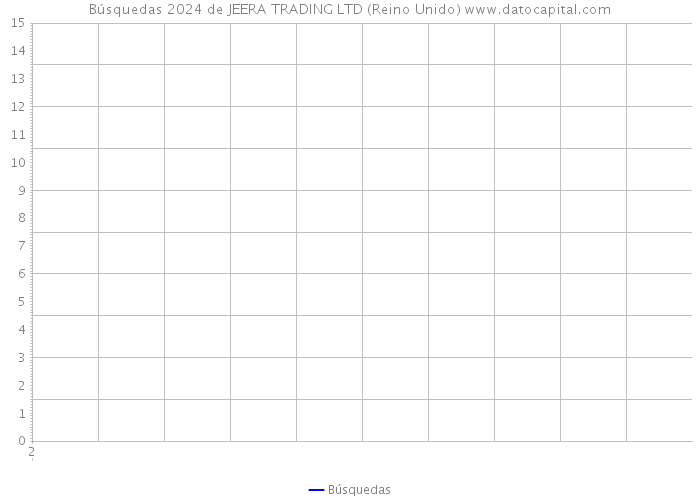 Búsquedas 2024 de JEERA TRADING LTD (Reino Unido) 