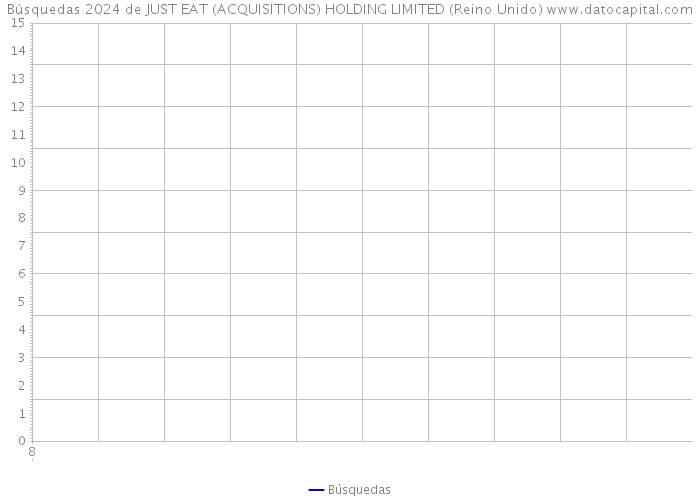 Búsquedas 2024 de JUST EAT (ACQUISITIONS) HOLDING LIMITED (Reino Unido) 