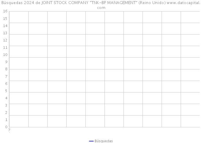 Búsquedas 2024 de JOINT STOCK COMPANY 