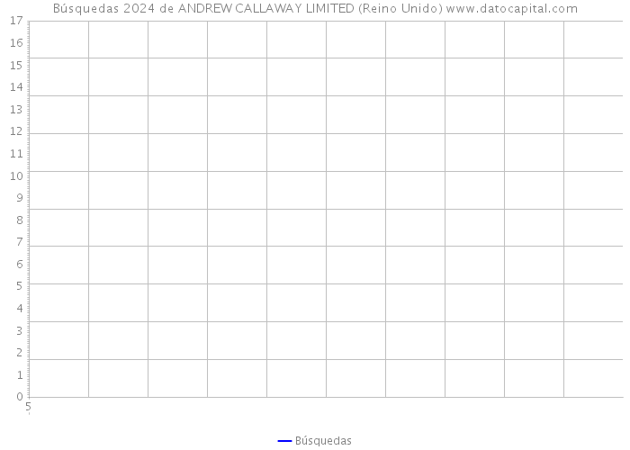Búsquedas 2024 de ANDREW CALLAWAY LIMITED (Reino Unido) 
