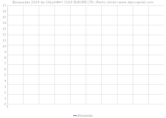 Búsquedas 2024 de CALLAWAY GOLF EUROPE LTD. (Reino Unido) 