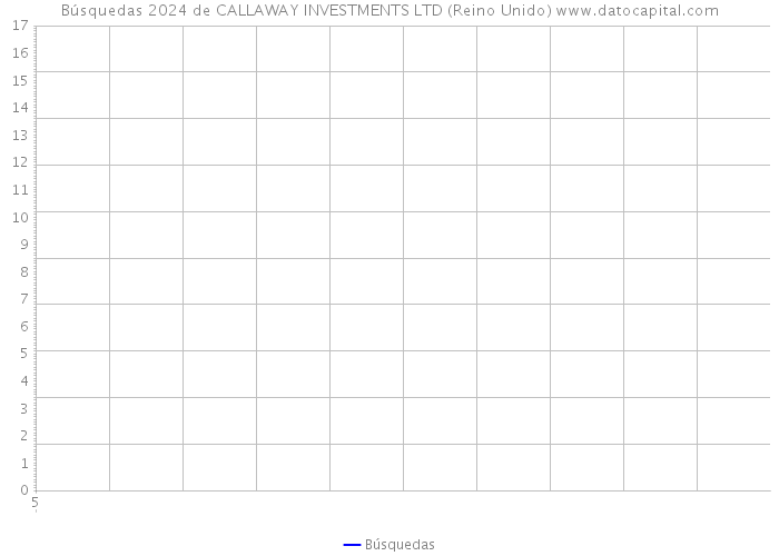 Búsquedas 2024 de CALLAWAY INVESTMENTS LTD (Reino Unido) 
