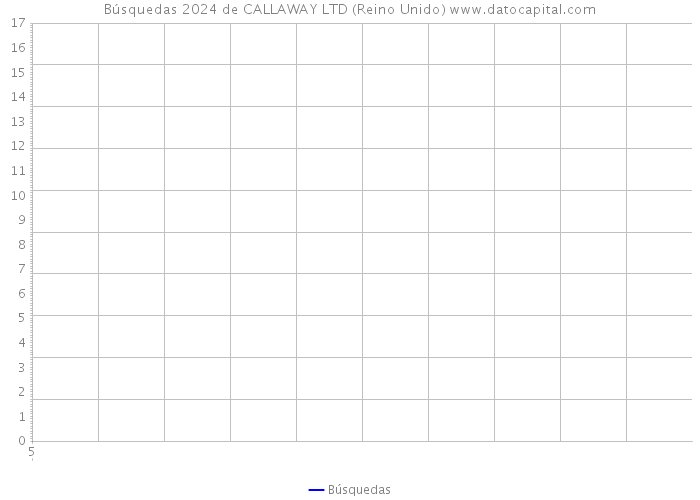 Búsquedas 2024 de CALLAWAY LTD (Reino Unido) 