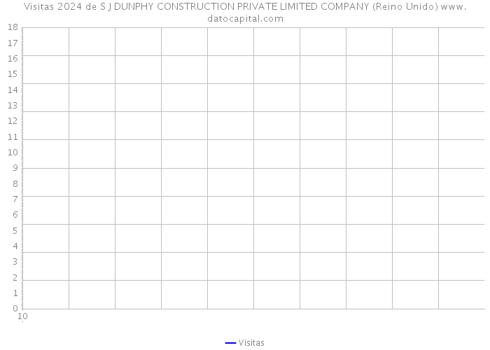 Visitas 2024 de S J DUNPHY CONSTRUCTION PRIVATE LIMITED COMPANY (Reino Unido) 