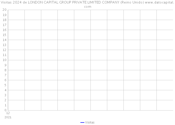 Visitas 2024 de LONDON CAPITAL GROUP PRIVATE LIMITED COMPANY (Reino Unido) 