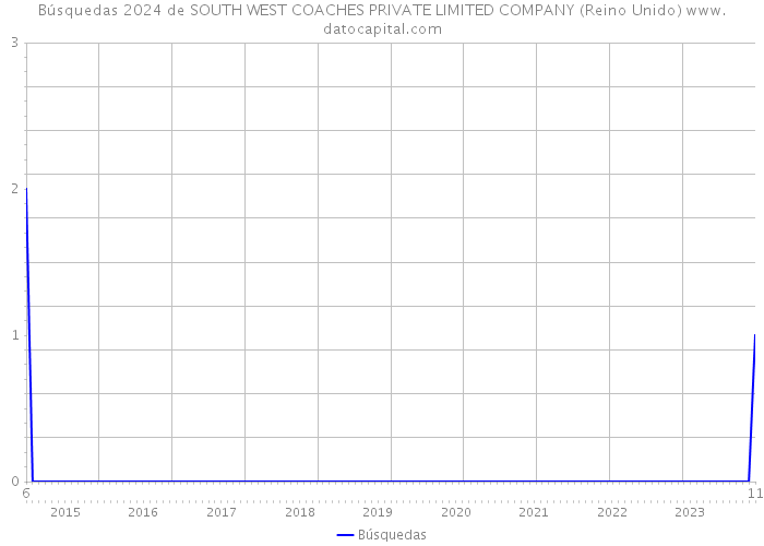 Búsquedas 2024 de SOUTH WEST COACHES PRIVATE LIMITED COMPANY (Reino Unido) 