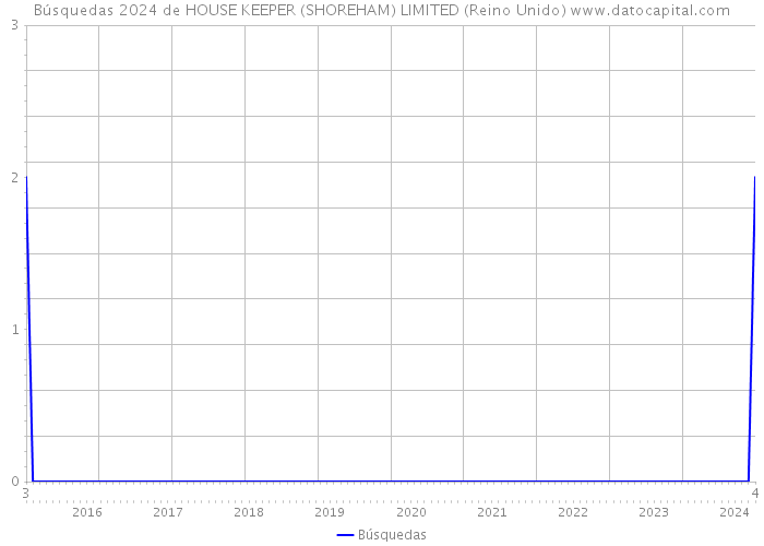 Búsquedas 2024 de HOUSE KEEPER (SHOREHAM) LIMITED (Reino Unido) 