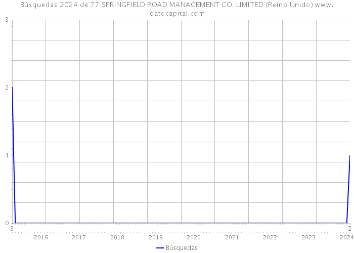 Búsquedas 2024 de 77 SPRINGFIELD ROAD MANAGEMENT CO. LIMITED (Reino Unido) 