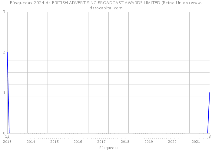 Búsquedas 2024 de BRITISH ADVERTISING BROADCAST AWARDS LIMITED (Reino Unido) 