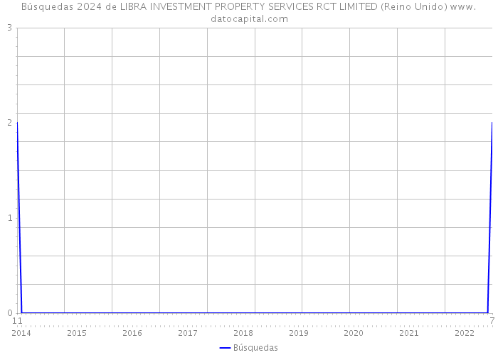 Búsquedas 2024 de LIBRA INVESTMENT PROPERTY SERVICES RCT LIMITED (Reino Unido) 