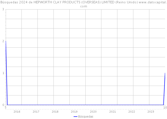 Búsquedas 2024 de HEPWORTH CLAY PRODUCTS (OVERSEAS) LIMITED (Reino Unido) 