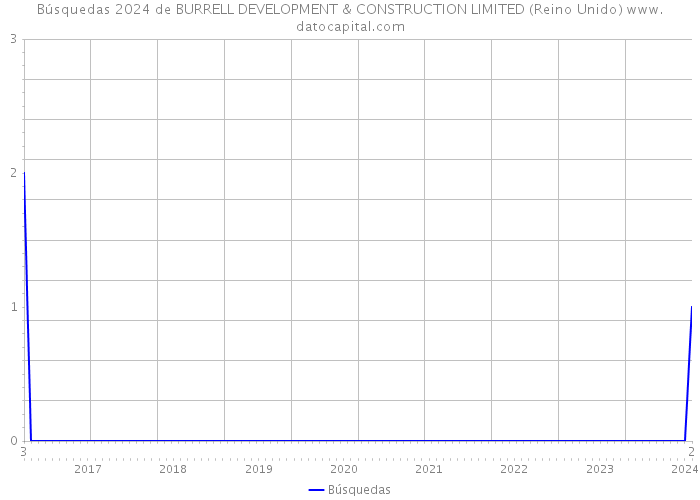 Búsquedas 2024 de BURRELL DEVELOPMENT & CONSTRUCTION LIMITED (Reino Unido) 