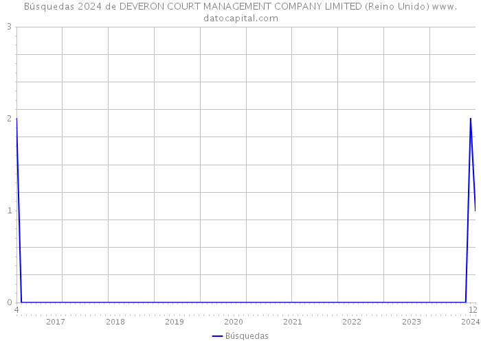 Búsquedas 2024 de DEVERON COURT MANAGEMENT COMPANY LIMITED (Reino Unido) 