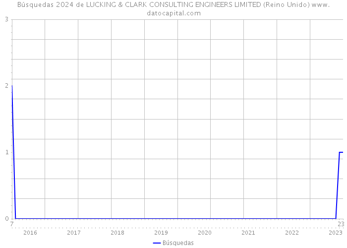 Búsquedas 2024 de LUCKING & CLARK CONSULTING ENGINEERS LIMITED (Reino Unido) 