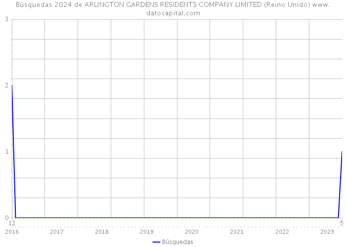 Búsquedas 2024 de ARLINGTON GARDENS RESIDENTS COMPANY LIMITED (Reino Unido) 