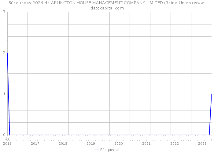 Búsquedas 2024 de ARLINGTON HOUSE MANAGEMENT COMPANY LIMITED (Reino Unido) 