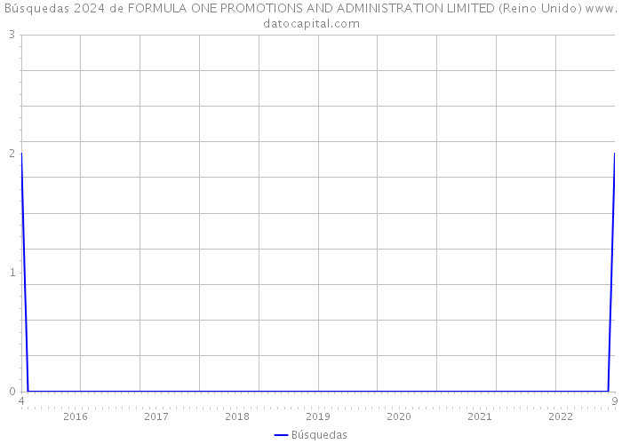 Búsquedas 2024 de FORMULA ONE PROMOTIONS AND ADMINISTRATION LIMITED (Reino Unido) 