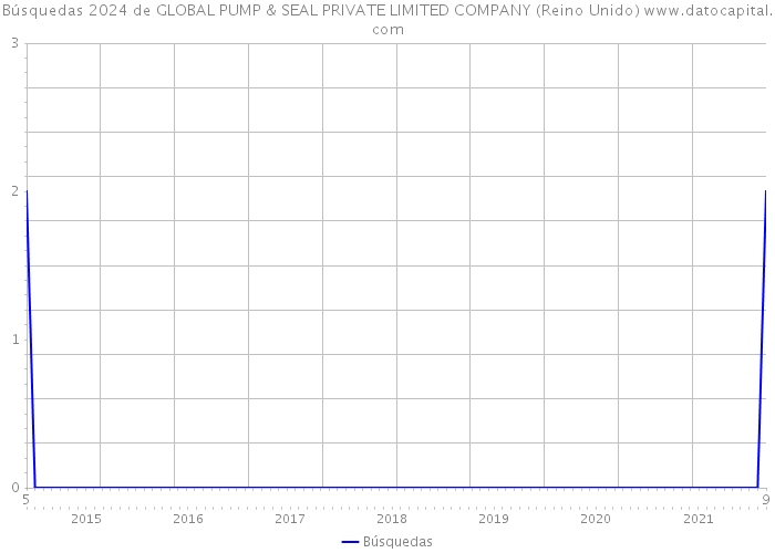 Búsquedas 2024 de GLOBAL PUMP & SEAL PRIVATE LIMITED COMPANY (Reino Unido) 