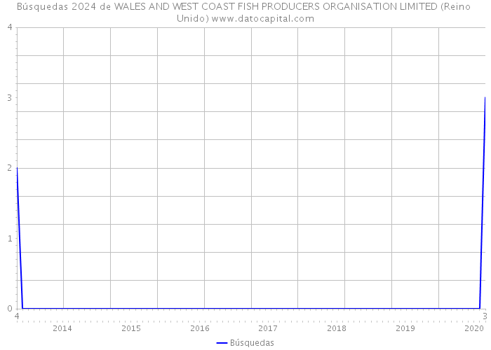 Búsquedas 2024 de WALES AND WEST COAST FISH PRODUCERS ORGANISATION LIMITED (Reino Unido) 