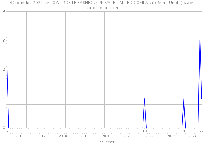 Búsquedas 2024 de LOW PROFILE FASHIONS PRIVATE LIMITED COMPANY (Reino Unido) 