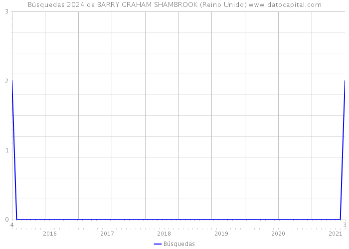 Búsquedas 2024 de BARRY GRAHAM SHAMBROOK (Reino Unido) 