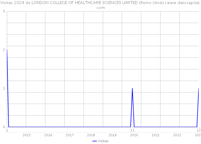 Visitas 2024 de LONDON COLLEGE OF HEALTHCARE SCIENCES LIMITED (Reino Unido) 