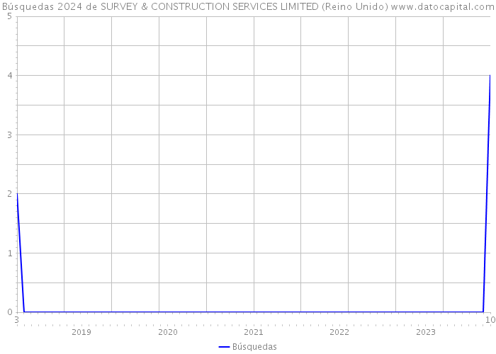 Búsquedas 2024 de SURVEY & CONSTRUCTION SERVICES LIMITED (Reino Unido) 