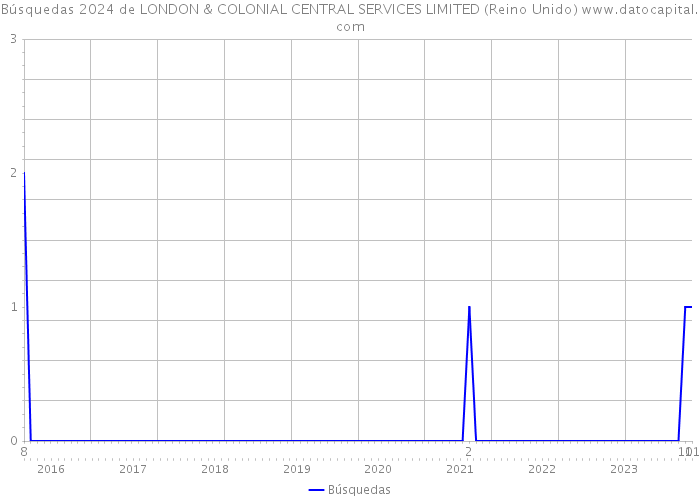 Búsquedas 2024 de LONDON & COLONIAL CENTRAL SERVICES LIMITED (Reino Unido) 