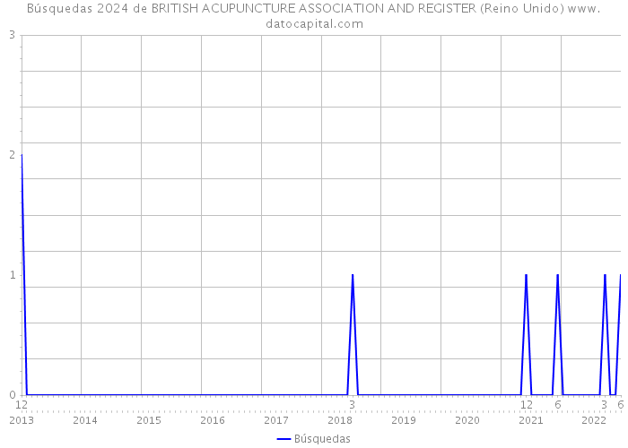 Búsquedas 2024 de BRITISH ACUPUNCTURE ASSOCIATION AND REGISTER (Reino Unido) 