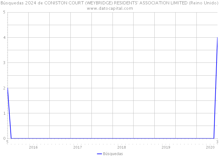 Búsquedas 2024 de CONISTON COURT (WEYBRIDGE) RESIDENTS' ASSOCIATION LIMITED (Reino Unido) 