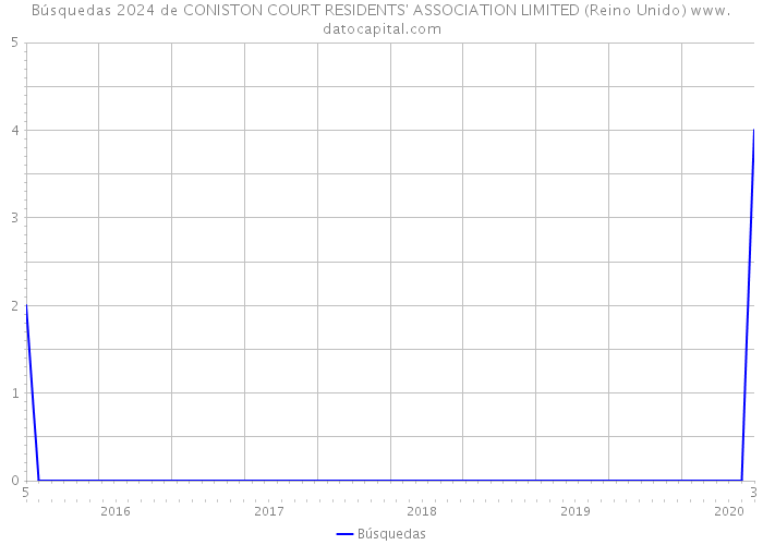Búsquedas 2024 de CONISTON COURT RESIDENTS' ASSOCIATION LIMITED (Reino Unido) 