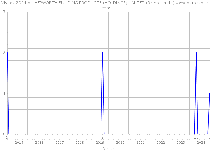Visitas 2024 de HEPWORTH BUILDING PRODUCTS (HOLDINGS) LIMITED (Reino Unido) 