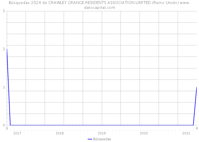 Búsquedas 2024 de CRAWLEY GRANGE RESIDENTS ASSOCIATION LIMITED (Reino Unido) 