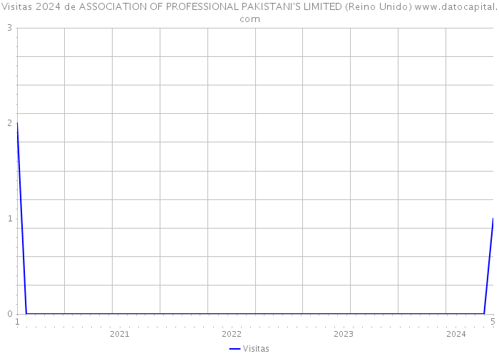 Visitas 2024 de ASSOCIATION OF PROFESSIONAL PAKISTANI'S LIMITED (Reino Unido) 