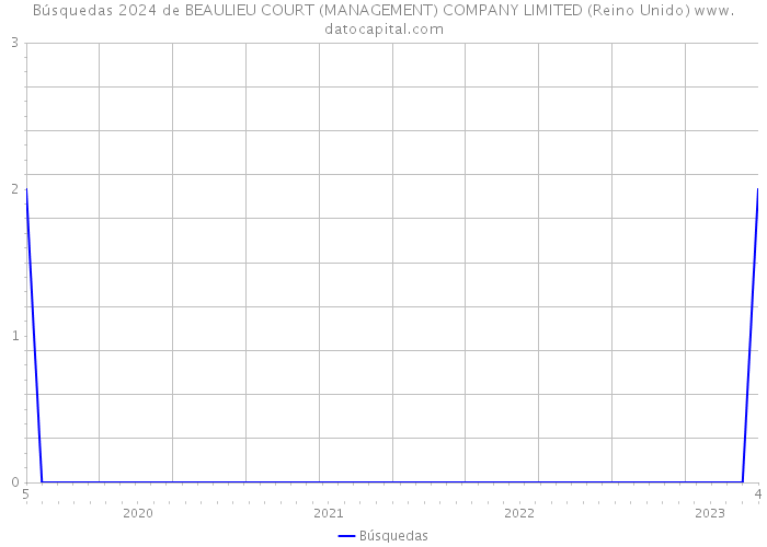 Búsquedas 2024 de BEAULIEU COURT (MANAGEMENT) COMPANY LIMITED (Reino Unido) 