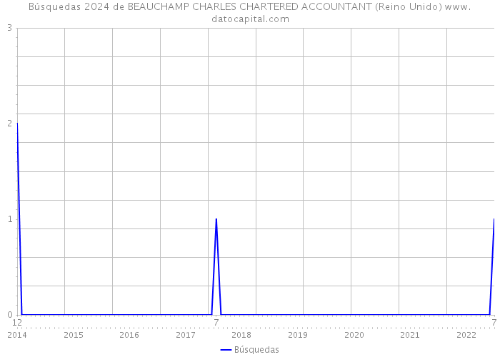 Búsquedas 2024 de BEAUCHAMP CHARLES CHARTERED ACCOUNTANT (Reino Unido) 