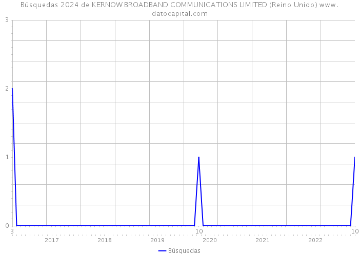 Búsquedas 2024 de KERNOW BROADBAND COMMUNICATIONS LIMITED (Reino Unido) 