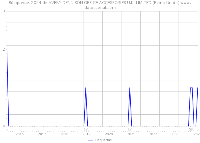 Búsquedas 2024 de AVERY DENNISON OFFICE ACCESSORIES U.K. LIMITED (Reino Unido) 