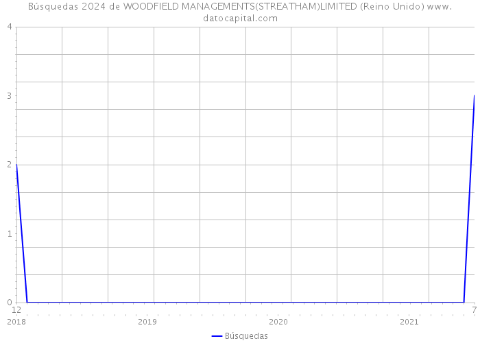Búsquedas 2024 de WOODFIELD MANAGEMENTS(STREATHAM)LIMITED (Reino Unido) 