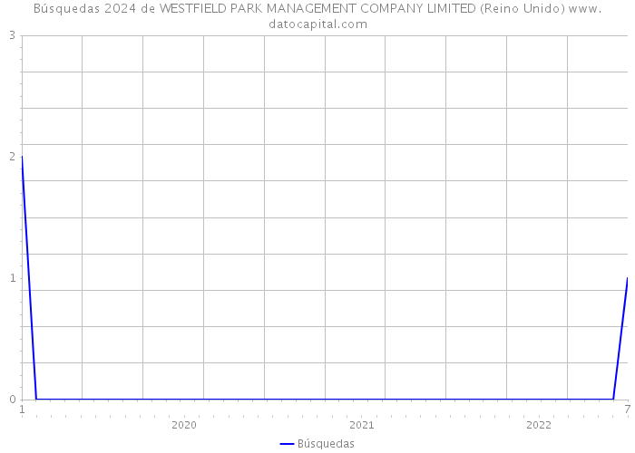 Búsquedas 2024 de WESTFIELD PARK MANAGEMENT COMPANY LIMITED (Reino Unido) 