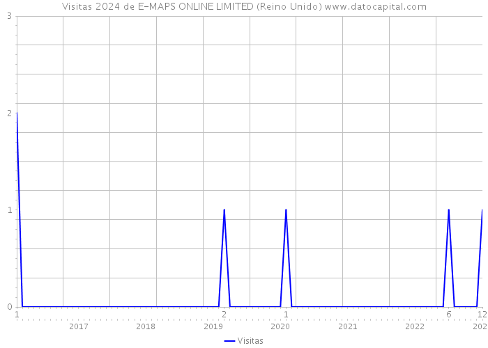 Visitas 2024 de E-MAPS ONLINE LIMITED (Reino Unido) 