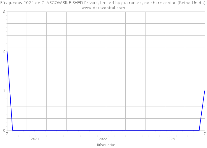 Búsquedas 2024 de GLASGOW BIKE SHED Private, limited by guarantee, no share capital (Reino Unido) 