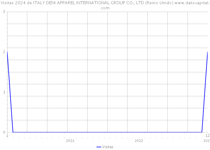 Visitas 2024 de ITALY DENI APPAREL INTERNATIONAL GROUP CO., LTD (Reino Unido) 