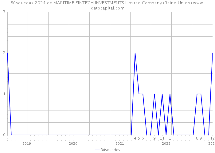 Búsquedas 2024 de MARITIME FINTECH INVESTMENTS Limited Company (Reino Unido) 